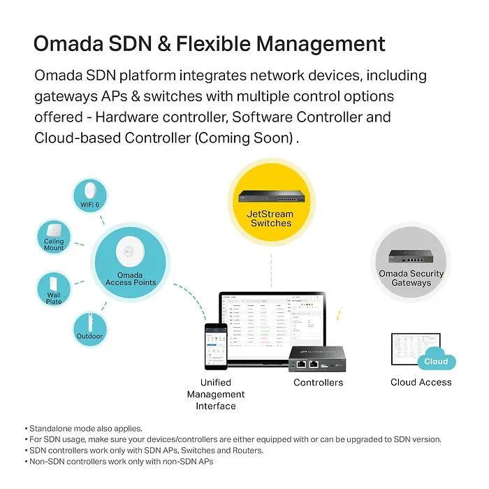 OMADA NETWORKS BY TP LINK-EAP225-OUTDOOR