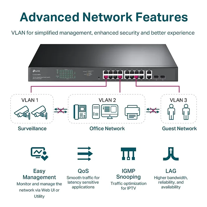 OMADA NETWORKS BY TP LINK-TL-SG1218MPE