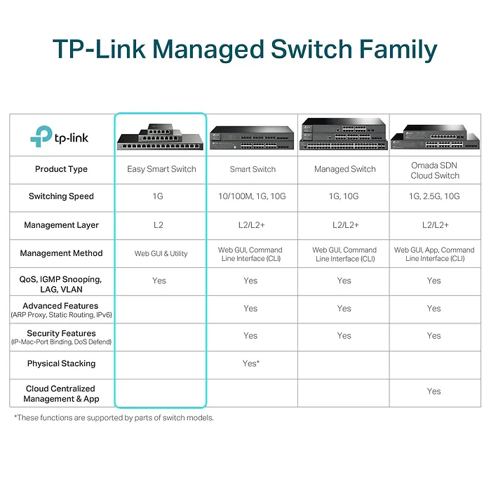 OMADA NETWORKS BY TP LINK-TL-SG1218MPE