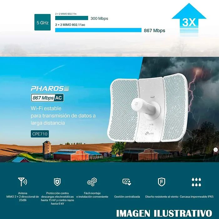 OMADA NETWORKS BY TP LINK-CPE710