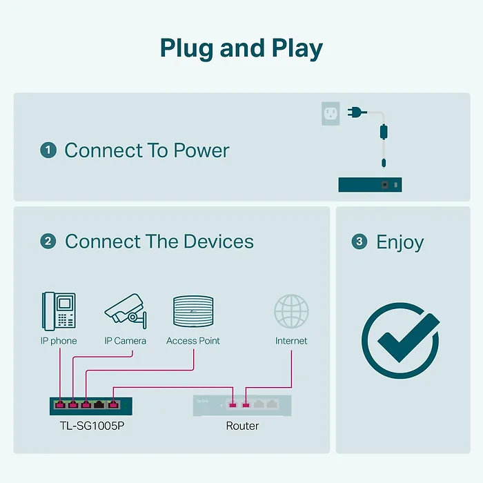 OMADA NETWORKS BY TP LINK-TL-SG1005P