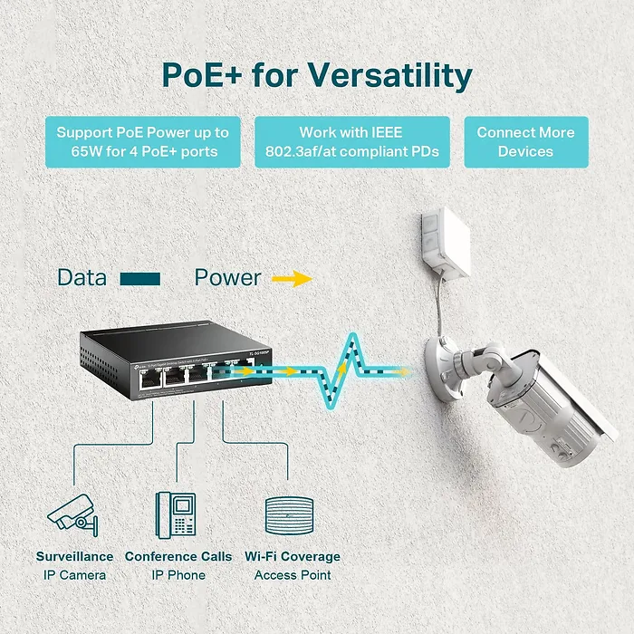 OMADA NETWORKS BY TP LINK-TL-SG1005P