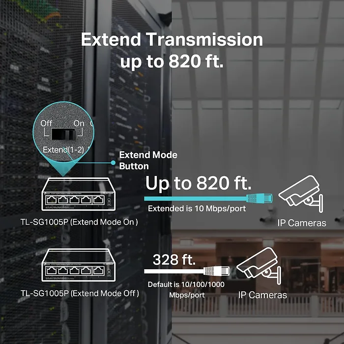 OMADA NETWORKS BY TP LINK-TL-SG1005P