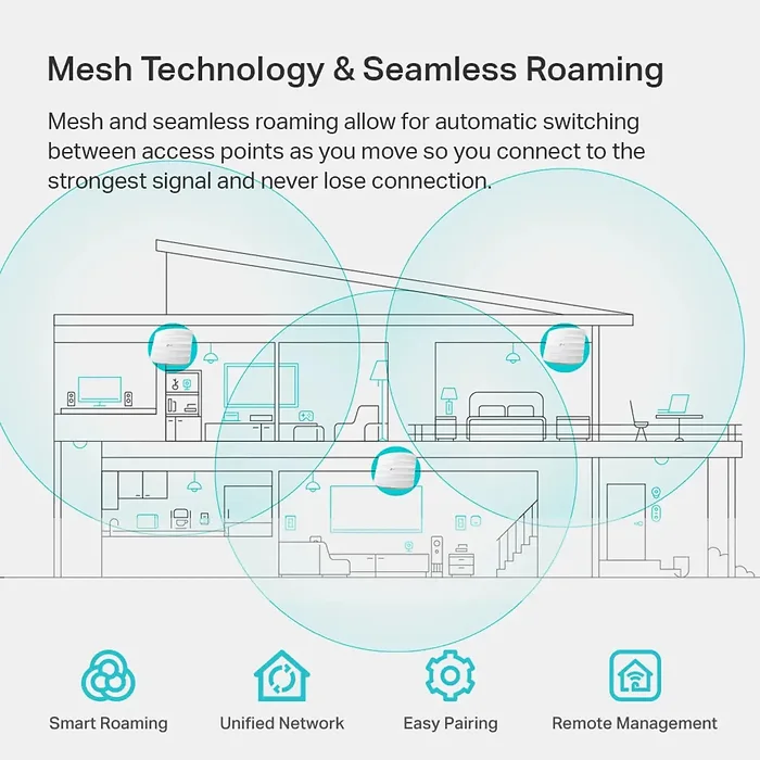 OMADA NETWORKS BY TP LINK-EAP225