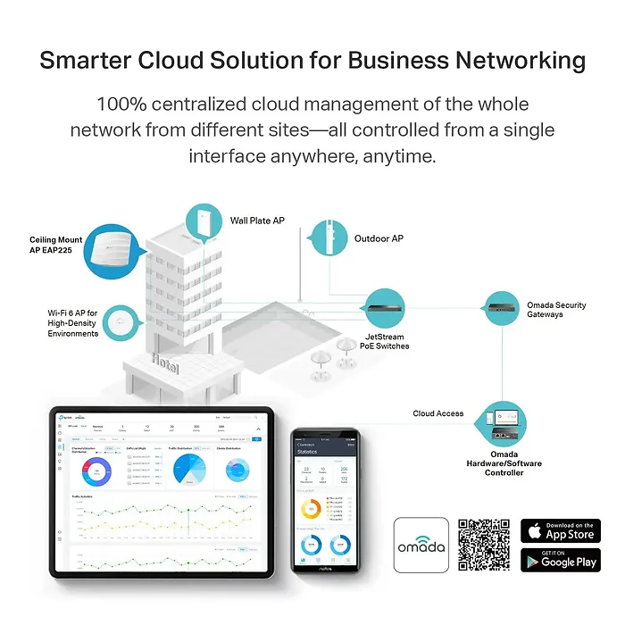 OMADA NETWORKS BY TP LINK-EAP225