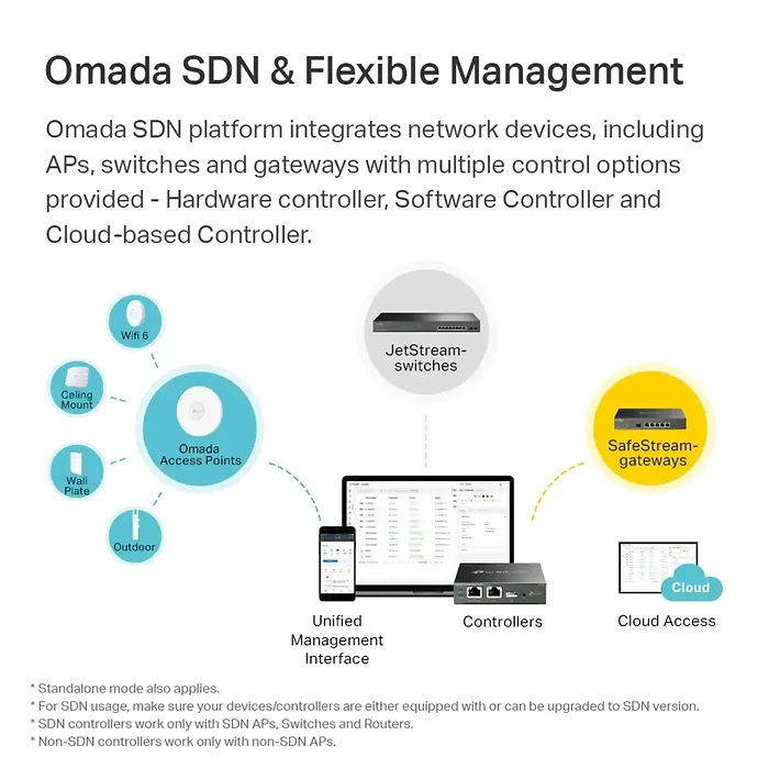 OMADA NETWORKS BY TP LINK-EAP225