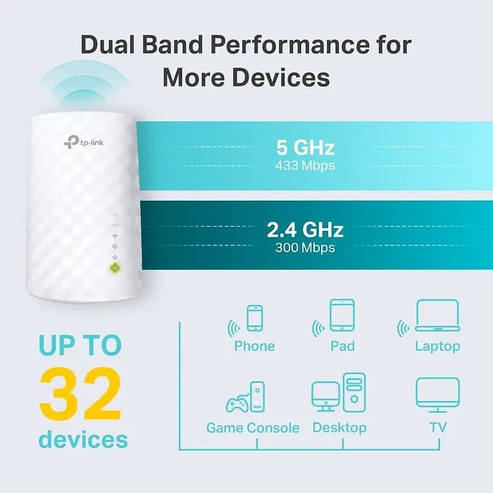 OMADA NETWORKS BY TP LINK-RE220