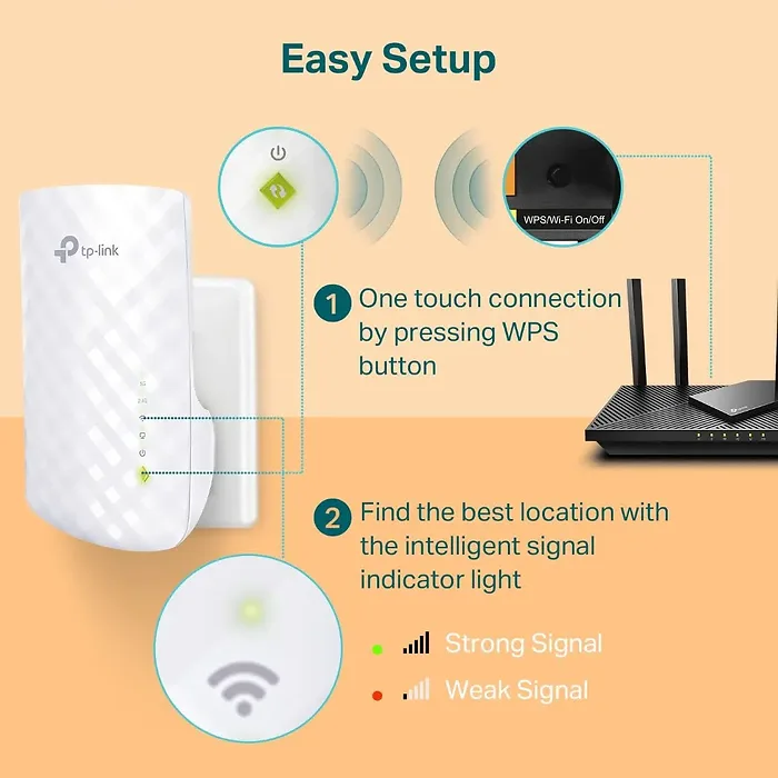 OMADA NETWORKS BY TP LINK-RE220