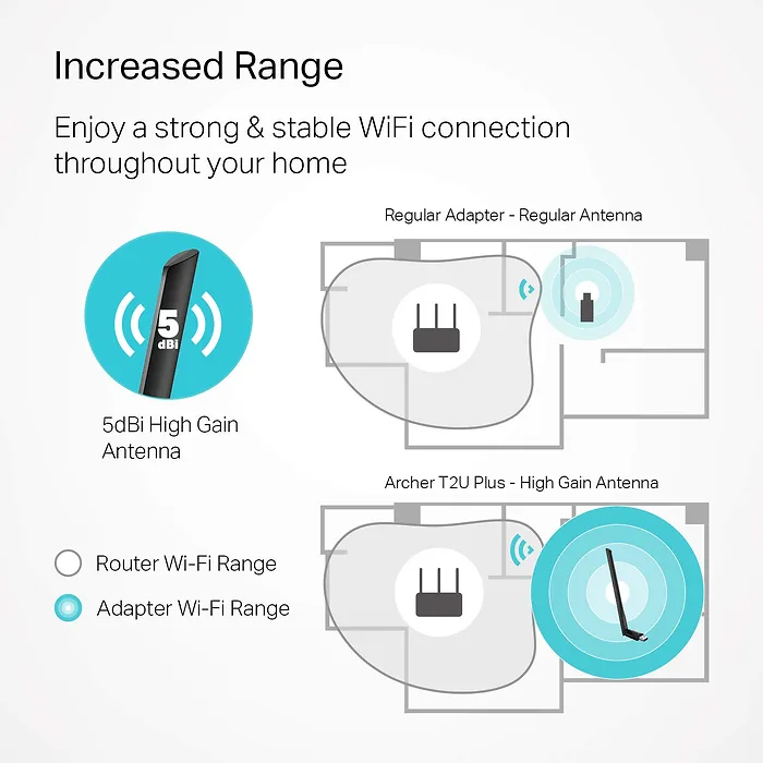 OMADA NETWORKS BY TP LINK-ARCHER T2U PLUS