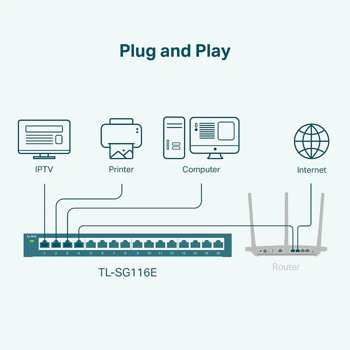 OMADA NETWORKS BY TP LINK-TL-SG116E