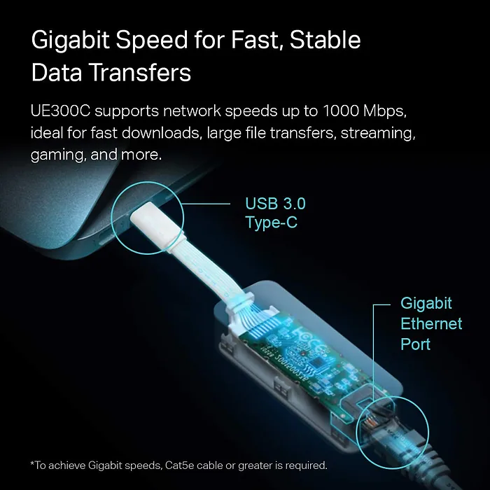 OMADA NETWORKS BY TP LINK-UE300C