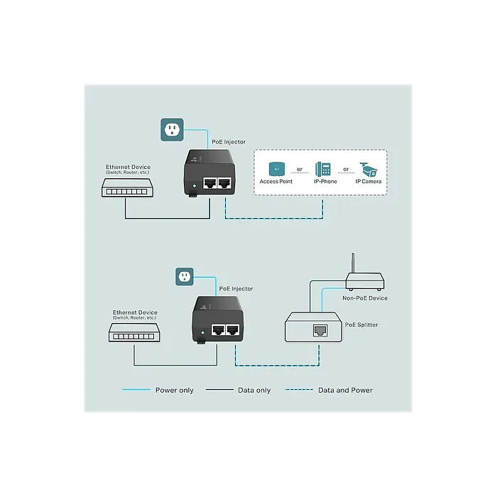 OMADA NETWORKS BY TP LINK-POE160S