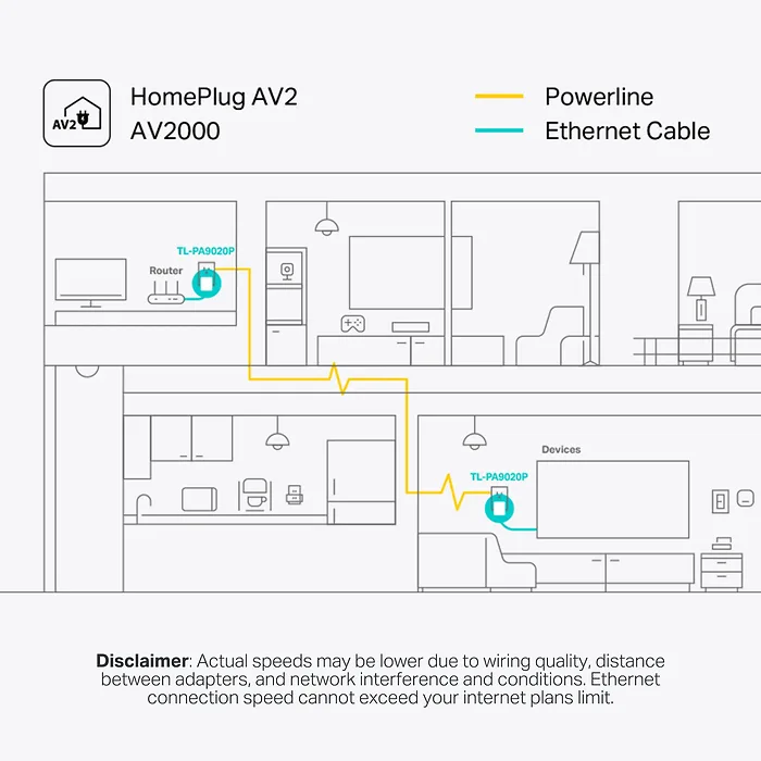OMADA NETWORKS BY TP LINK-TL-PA9020P KIT