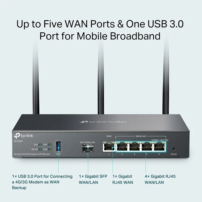 OMADA NETWORKS-ER706W