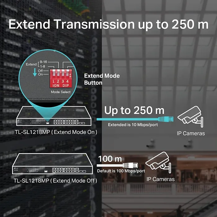 OMADA NETWORKS BY TP LINK-TL-SL1218MP