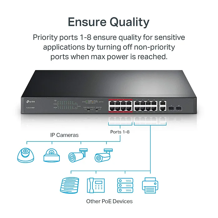 OMADA NETWORKS BY TP LINK-TL-SL1218MP