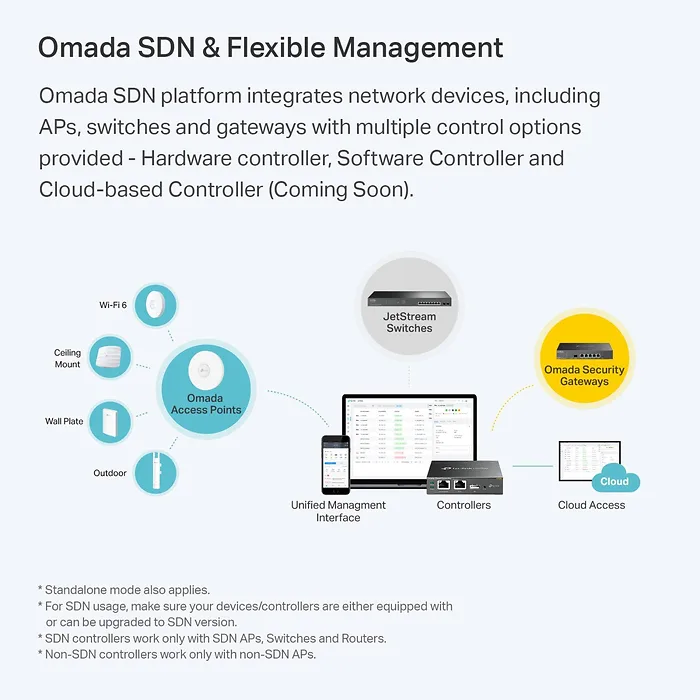 OMADA NETWORKS BY TP LINK-EAP235-WALL