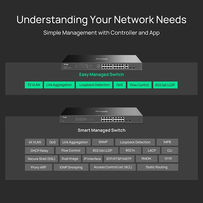 OMADA NETWORKS BY TP LINK-ES220GMP