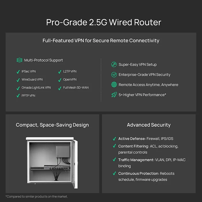 OMADA NETWORKS BY TP LINK-FUSION 2.5G