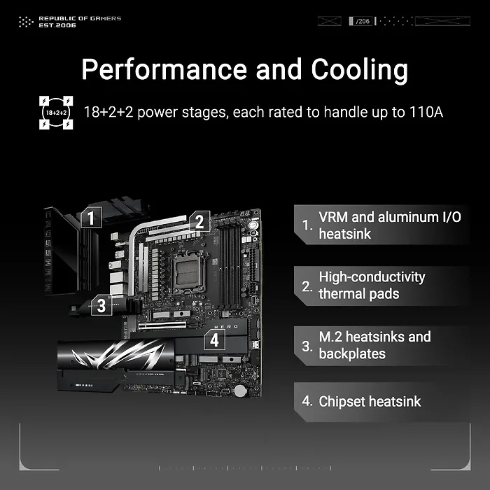 ASUS-ROG CROSSHAIR X870E HERO