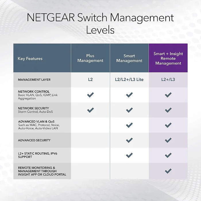 NETGEAR-GS728TPP-300NAS