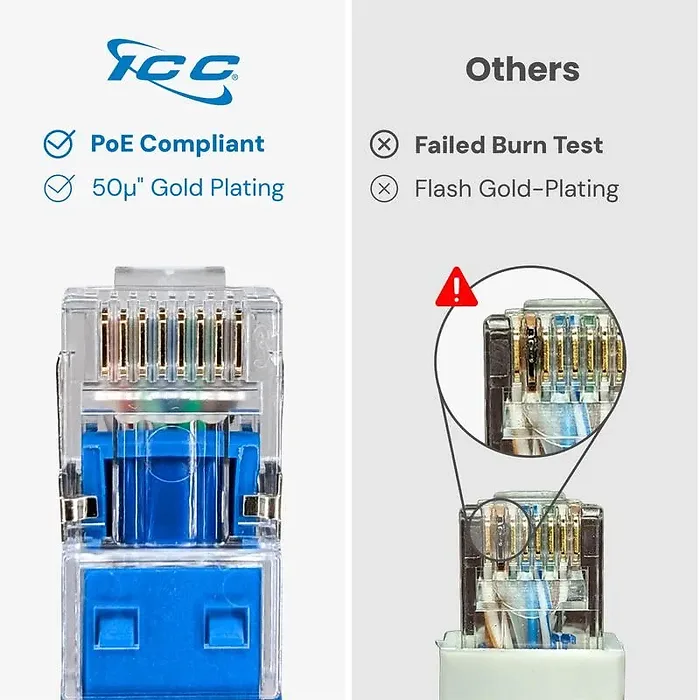 International Connectors and Cable Corp.-ICC-ICPCSG03WH