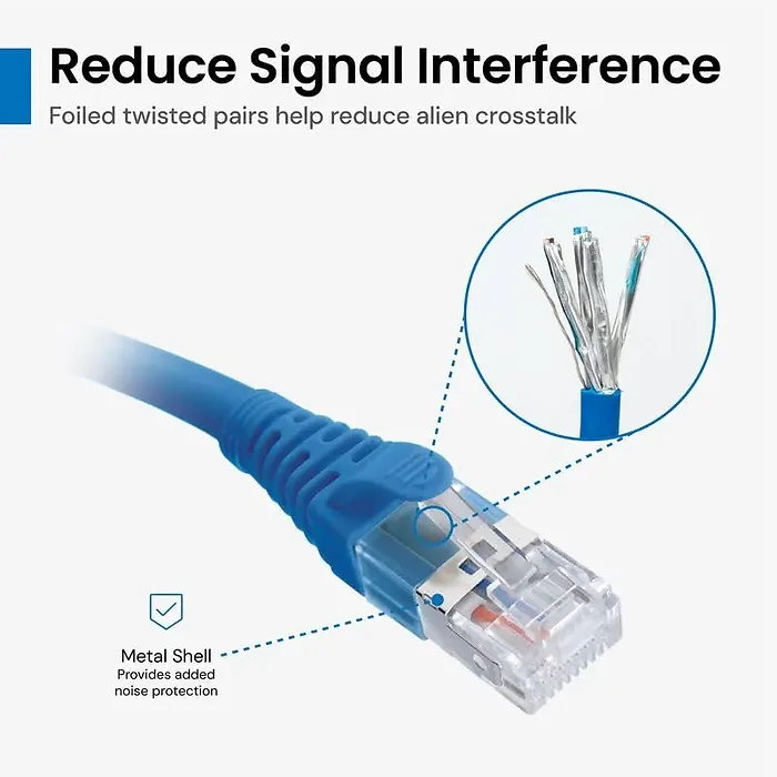 International Connectors and Cable Corp.-ICC-ICPCSG03WH