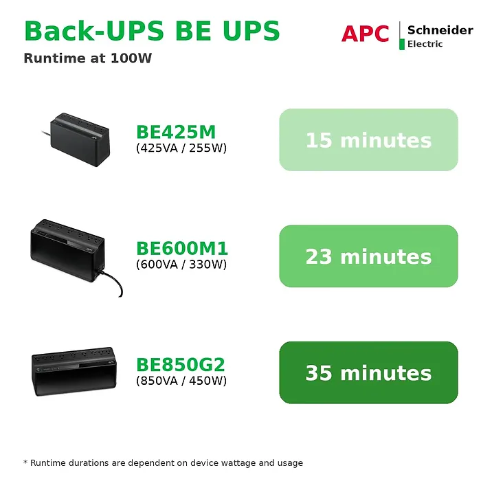 APC - Schneider Electric-APW BE850G2