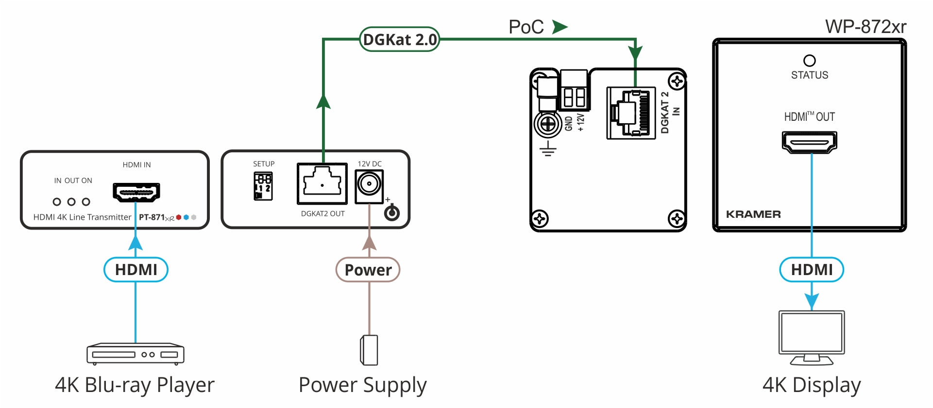 Kramer WP-872XR/US(W/B) — Wall-plate Receiver over PoC L