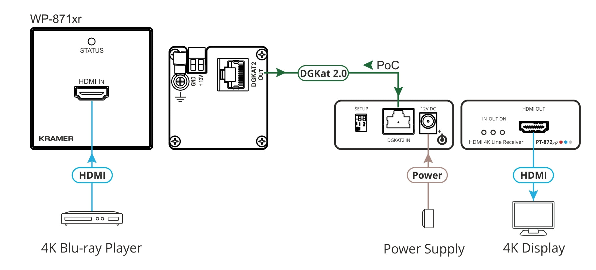 Kramer WP-871XR/US(W/B) — l-plate Transmitter over PoC L