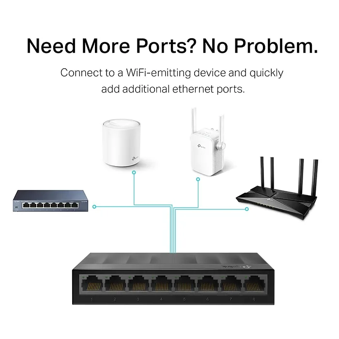 OMADA NETWORKS BY TP LINK-LS1008G