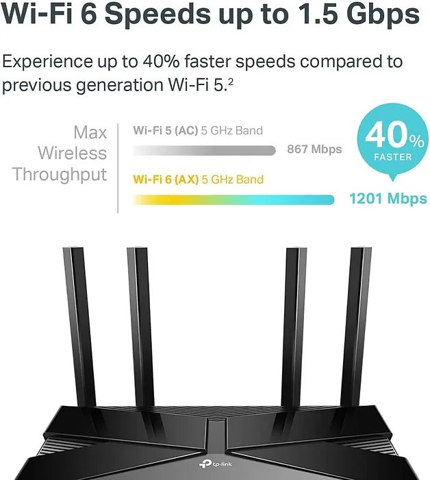 OMADA NETWORKS BY TP LINK-ARCHER AX10