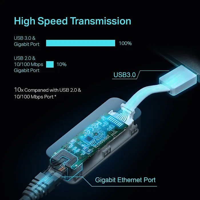 OMADA NETWORKS BY TP LINK-UE300