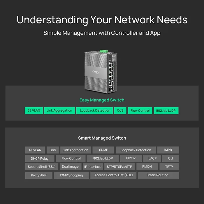 OMADA NETWORKS BY TP LINK-IES210GPP