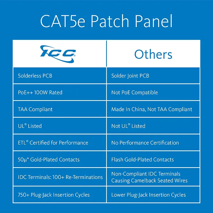 Cablesys-ICC-ICMPP125EV