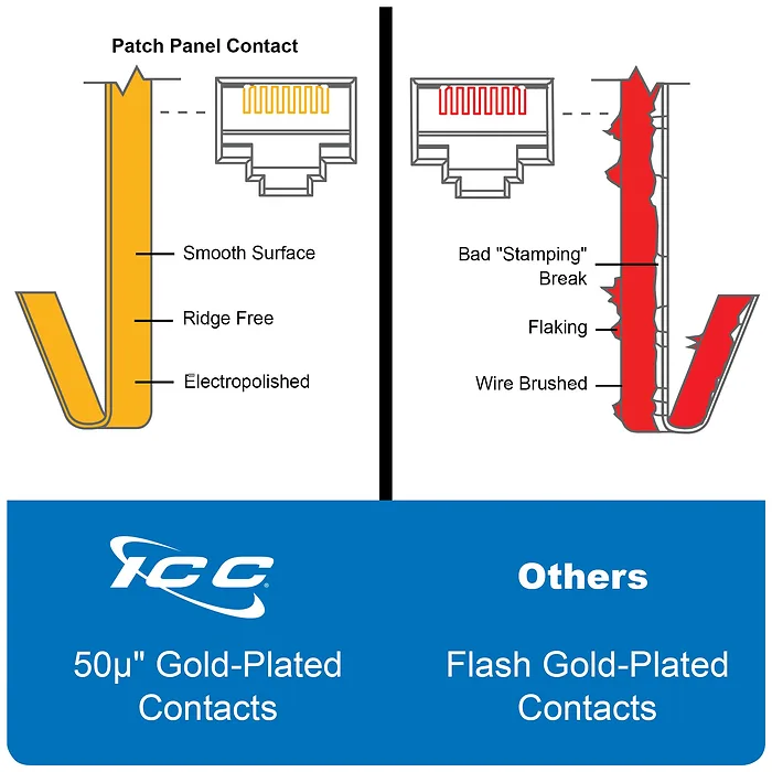 Cablesys-ICC-ICMPP125EV