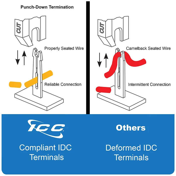 Cablesys-ICC-ICMPP125EV
