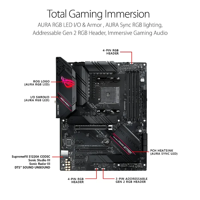 ASUS-ROGSTRIXB550FGAMINGWIFIII