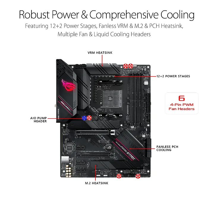 ASUS-ROGSTRIXB550FGAMINGWIFIII