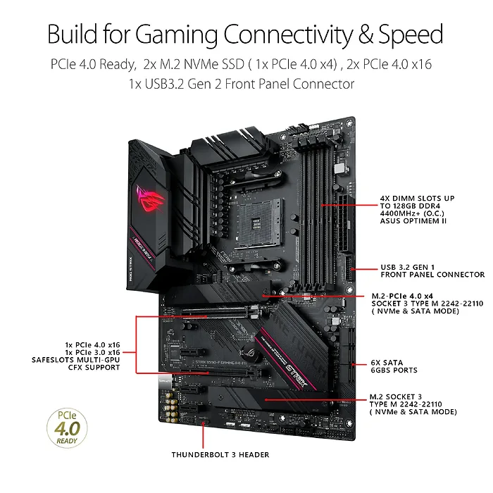 ASUS-ROGSTRIXB550FGAMINGWIFIII