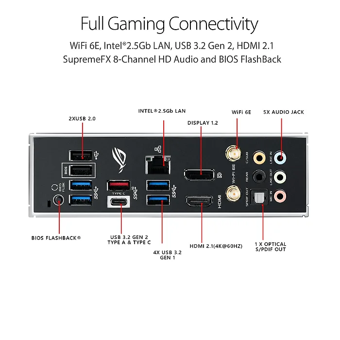 ASUS-ROGSTRIXB550FGAMINGWIFIII