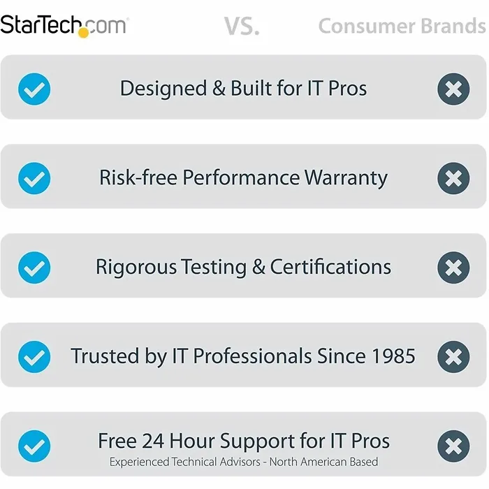 STARTECH-STC RK12WALLO
