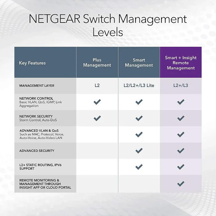 NETGEAR-GS728TPP-300NAS