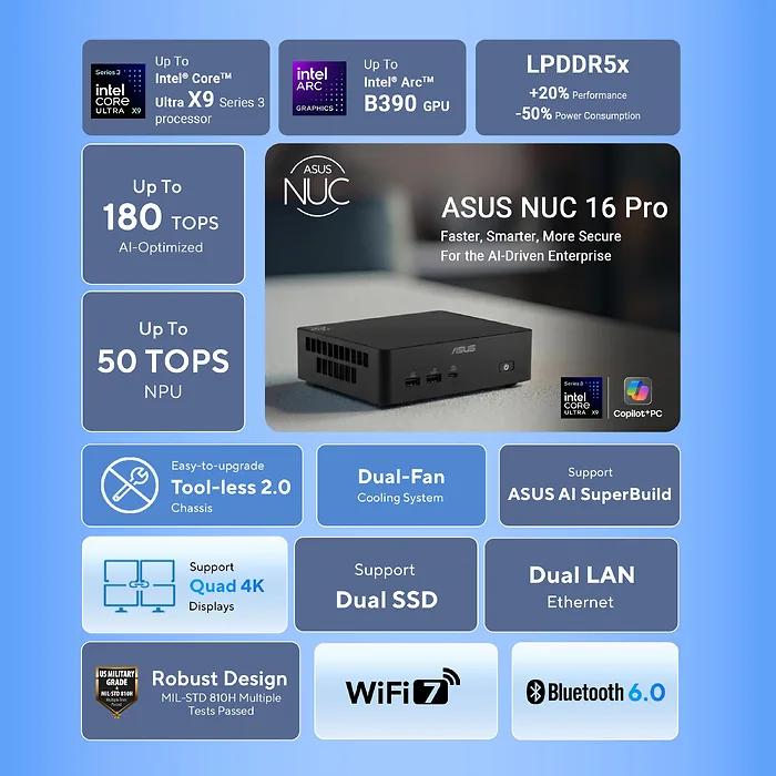 ASUS-RNUC16GDKU5663NU