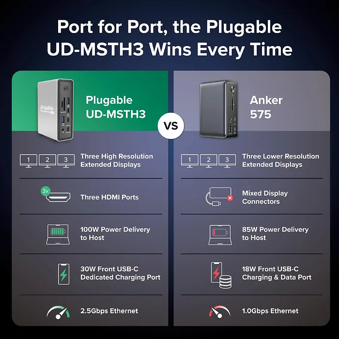 Plugable Technologies-UD-MSTH3