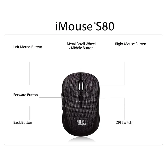 ADESSO INNOVATION INC-IMOUSE S80B