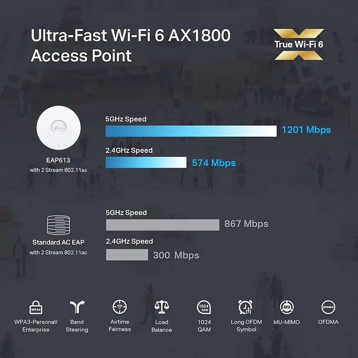 TPLINK-EAP613