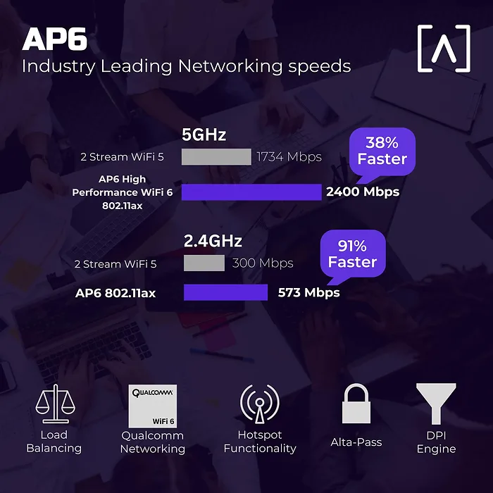 ALTA NETWORKS LLC.-AP6