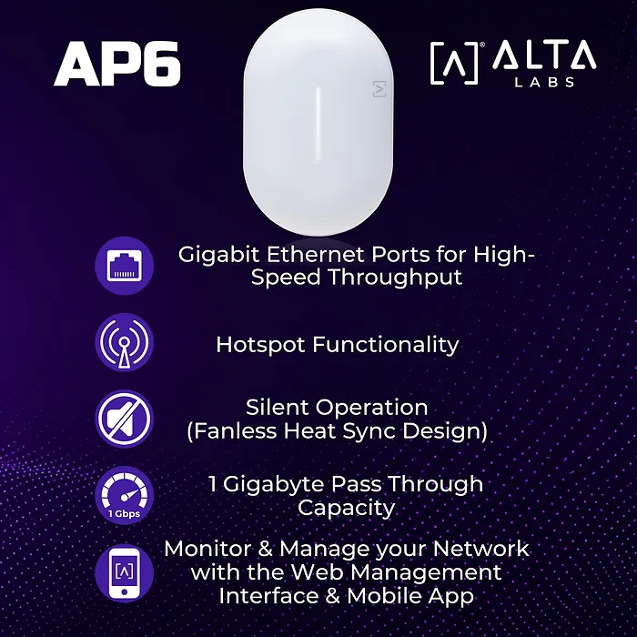 ALTA NETWORKS LLC.-AP6