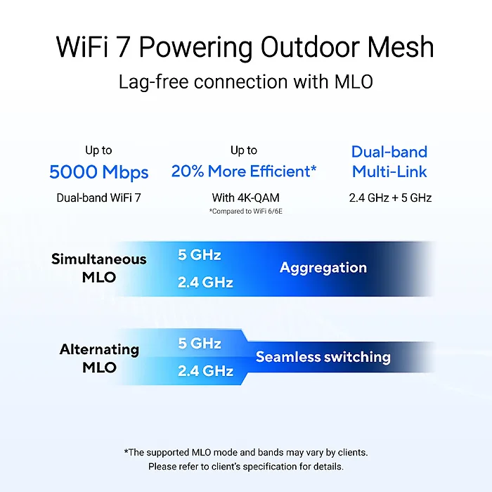 ASUS-ZENWIFI BD5 OUTDOOR